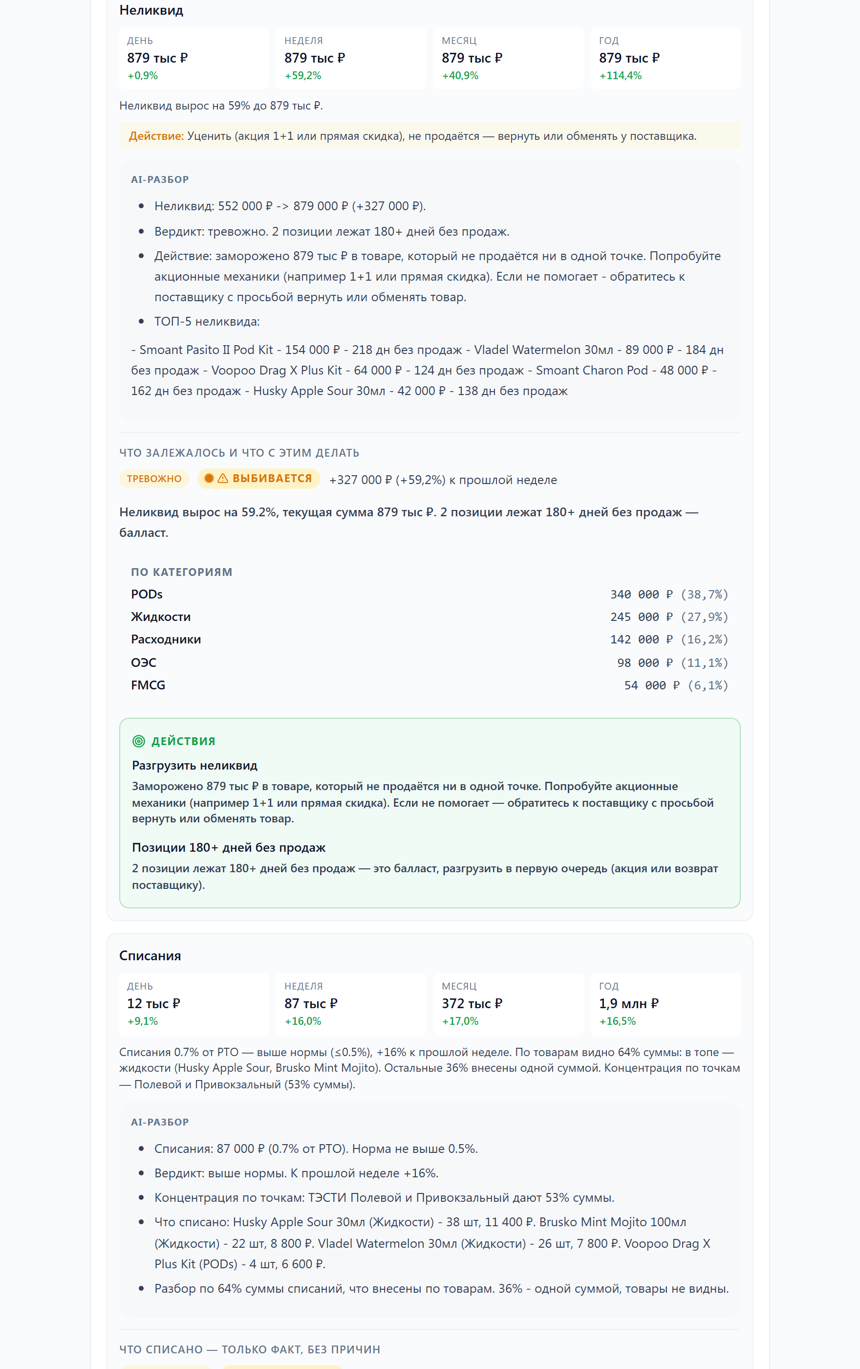 P&L управленческий - выручка, EBITDA, чистая прибыль, водопад